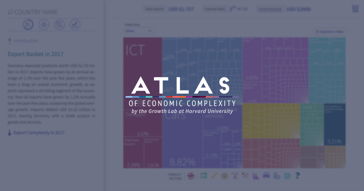 atlas.cid.harvard.edu